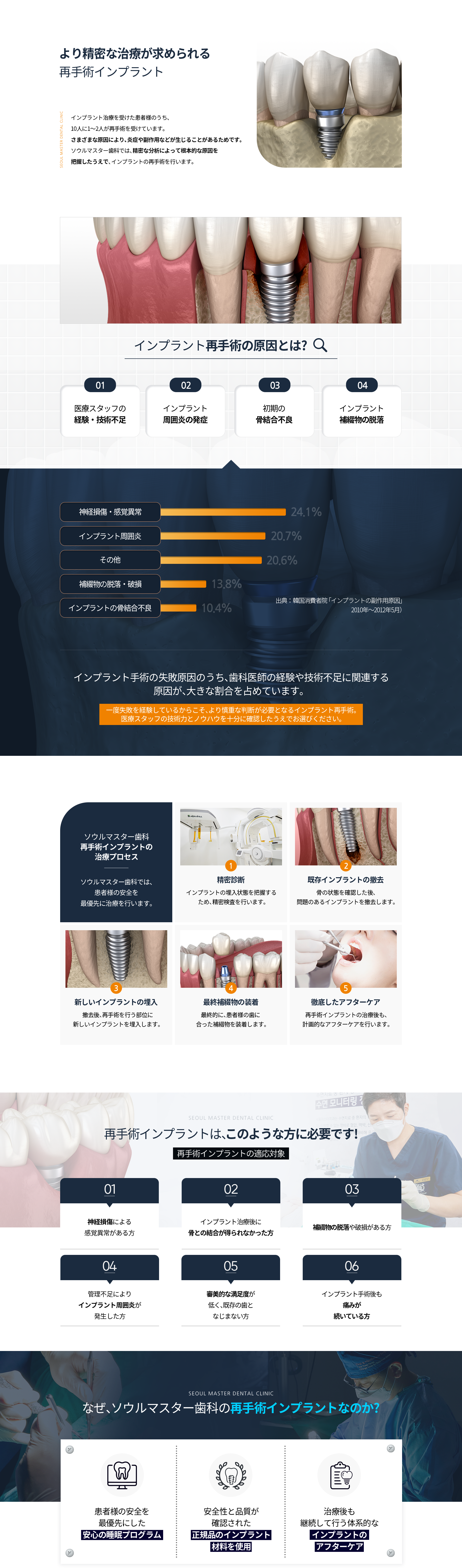 재수술-임플란트-과정-1단계-정밀진단-임플란트-식립-상태를-알기-위한-정밀진단-진행-2단계-기존-임플란트-제거-뼈-상태-확인-후-문제가-되는-임플란트-제거-3단계-새로운-임플란트-식립-제거-후-재수술-자리에-새로운-임플란트-식립-4단계-최종-보철물-장착-최종적으로-환자-치아에-맞는-최종-보철물-장착-5단계-철저한-사후관리-재수술-임플란트-시술-후에도-진료-보증제를-통한-사후-관리-적용-대상-신경-손상으로-인한-감각-이상-임플란트-시술-후-유착-실패-보철물의-탈락-및-파손-관리-소홀로-인한-임플란트-주위염이-발생한-경우-심미적인-만족도가-떨어져-기존-치아와-어울리지-않는-경우-임플란트-수술-후-통증이-계속되는-경우