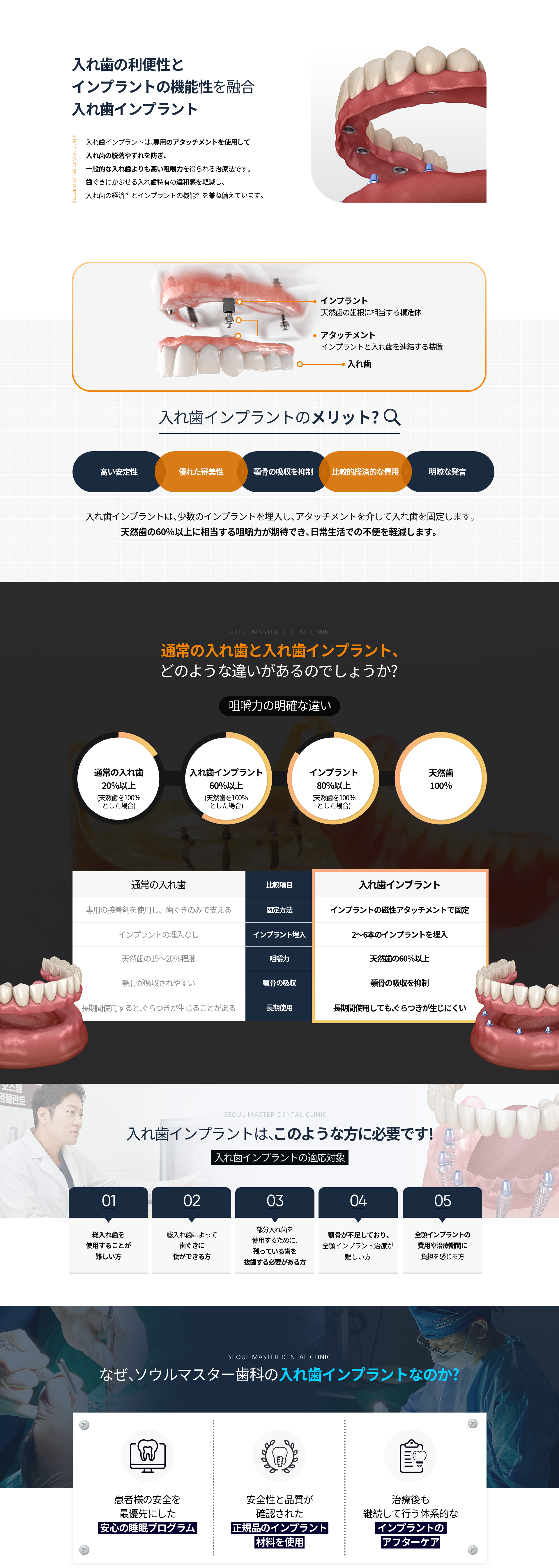 틀니-임플란트는-특수한-장치를-이용하여-틀니가-빠지거나-움직이지-않도록-고정해-주며-틀니에-비해-저작력이-높습니다-잇몸에-걸치는-방식의-틀니의-불편함을-대체하고-틀니의-경제적인-면과-임플란트의-기능성을-결합한-방식입니다-틀니-임플란트-장점-높은-고정력-우수한-심미성-잇몸뼈-흡수-방지-경제적인-비용-높은-발음-정확도-적용-대상-전체-틀니가-헐거운-경우-전체-틀니가-잇몸에-잦은-상처를-내는-경우-부분-틀니-착용-중-남은-치아도-다-뽑아야-하는-경우-잇몸뼈가-부족해-전체-임플란트가-불가능한-경우-전체-임플란트-비용과-치료-기간에-부담이-큰-경우